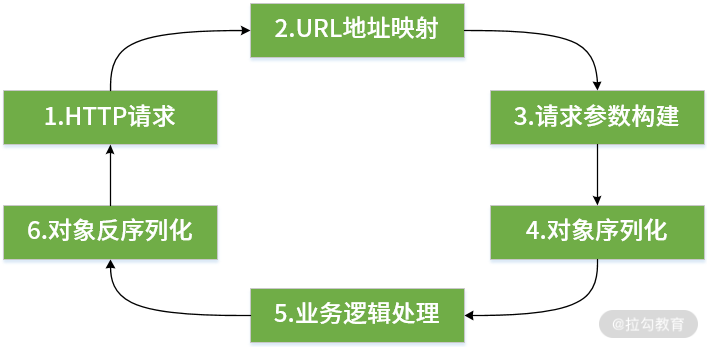 图片[2]-02.案例驱动：如何剖析一个 Spring Web 应用程序？-速优课