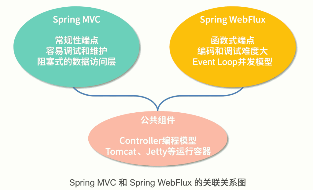 图片[8]-01  家族生态：如何正确理解 Spring 家族的技术体系？-速优课