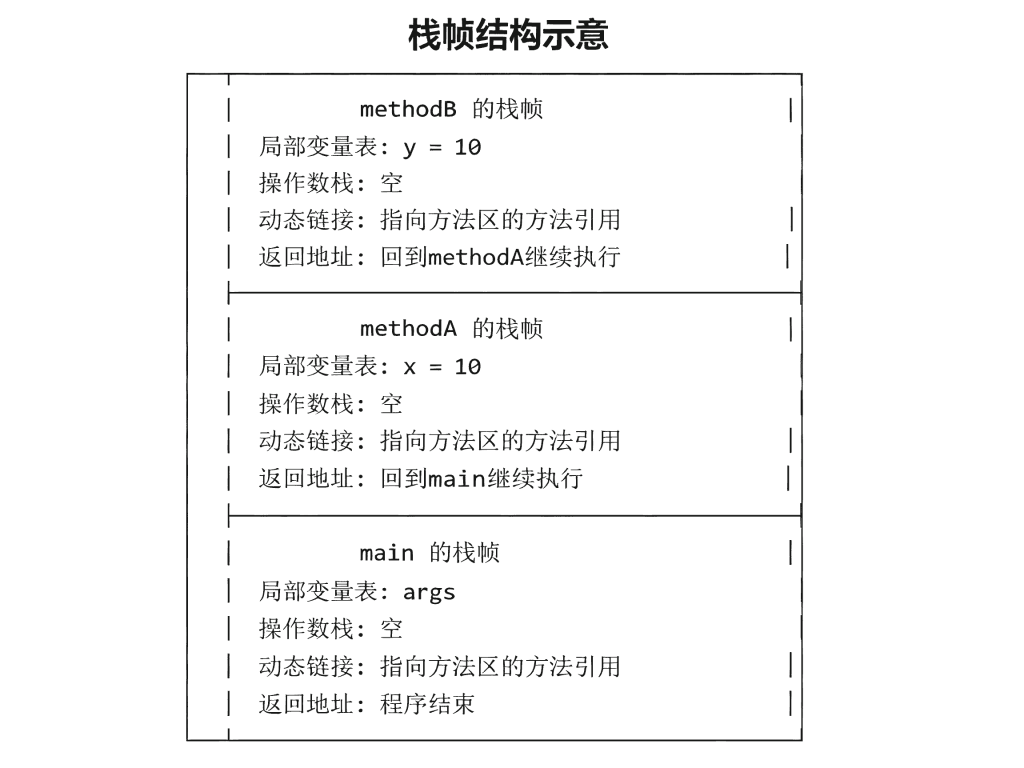 图片[4]-03.深入理解Java代码的运行机制——从JVM到字节码-速优课
