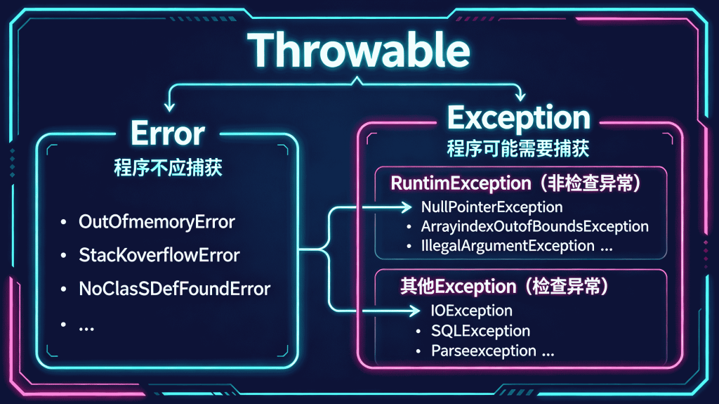 图片[2]-06.深入解密JVM异常处理机制——从异常表到try-with-resources-速优课