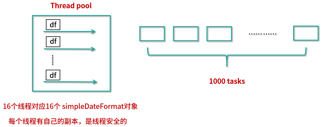 图片[6]-44 ThreadLocal实战：这些生产场景你一定用得到 - 速优课-速优课
