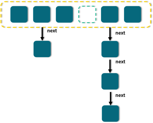 图片[3]-46 ThreadLocal存储结构：多个ThreadLocal如何在Thread中存储？ - 速优课-速优课