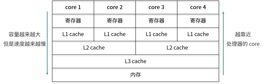 图片[2]-60 主内存与工作内存：Java线程是如何交互的？ - 速优课-速优课