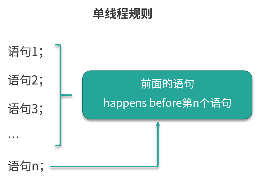 图片[2]-61 happens-before规则详解：Java内存模型的核心 - 速优课-速优课