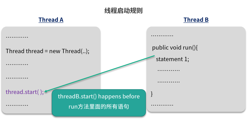 图片[4]-61 happens-before规则详解：Java内存模型的核心 - 速优课-速优课