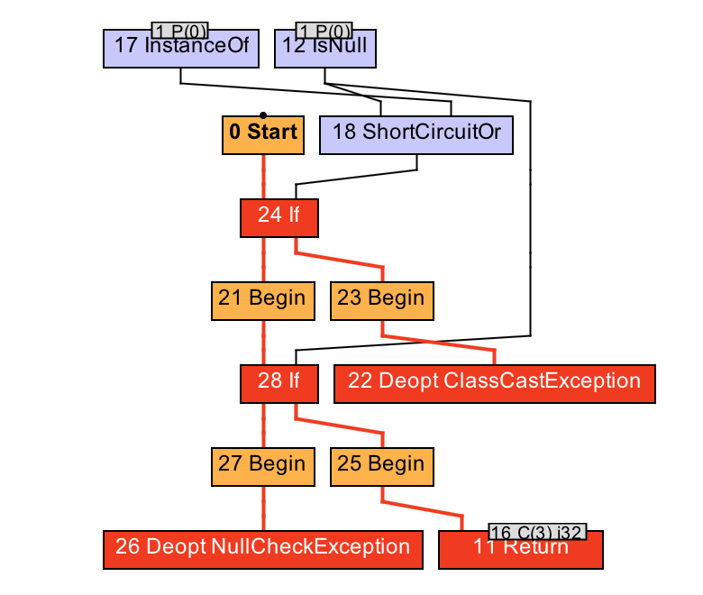 图片[5]-21 JVM方法内联优化完全解析（下）：虚方法去虚化技术深度揭秘-速优课
