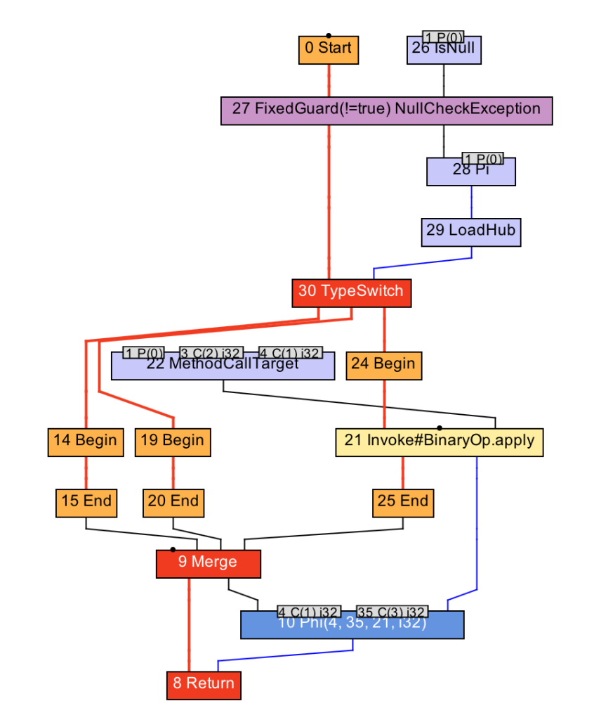 图片[9]-21 JVM方法内联优化完全解析（下）：虚方法去虚化技术深度揭秘-速优课