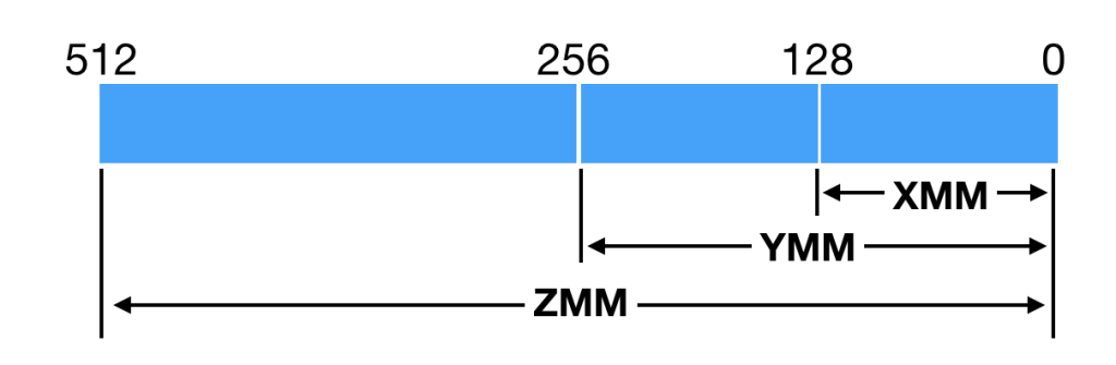 图片[2]-26 JVM向量化优化深度解析：SIMD指令让你的代码并行起来-速优课