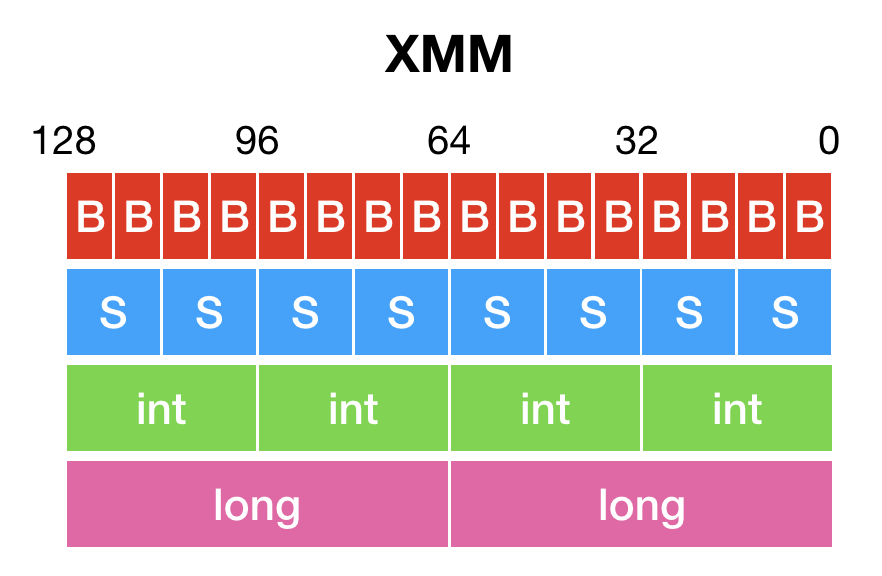 图片[3]-26 JVM向量化优化深度解析：SIMD指令让你的代码并行起来-速优课