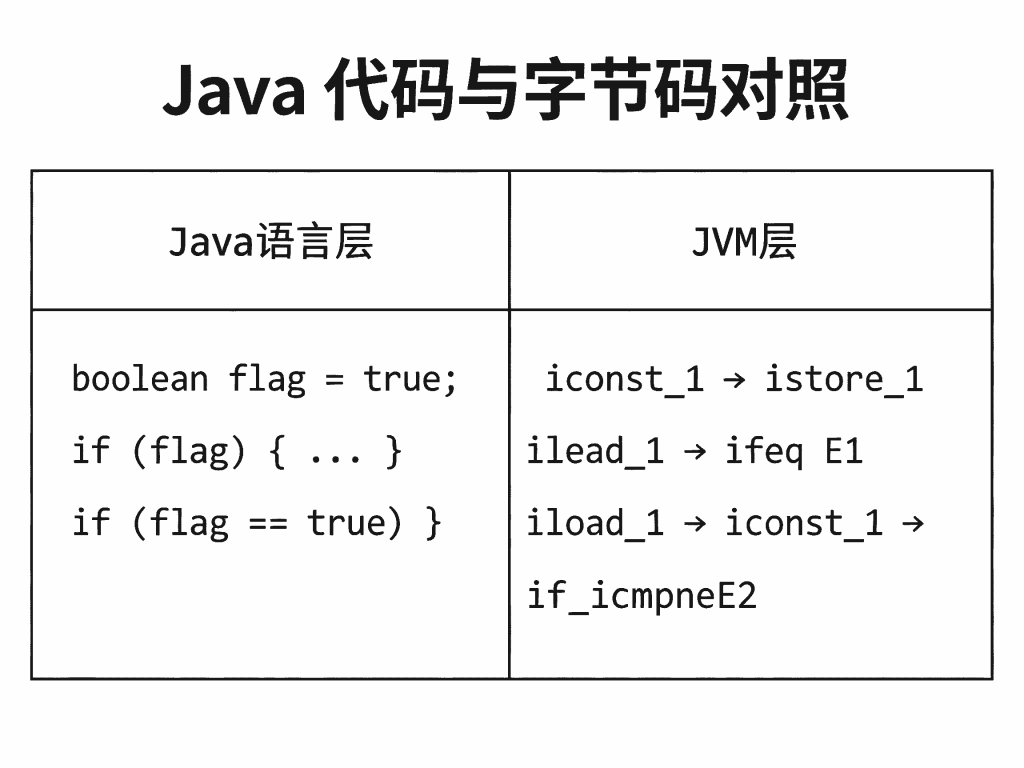图片[2]-01.深入剖析Java基本类型——从boolean到NaN的奥秘-速优课
