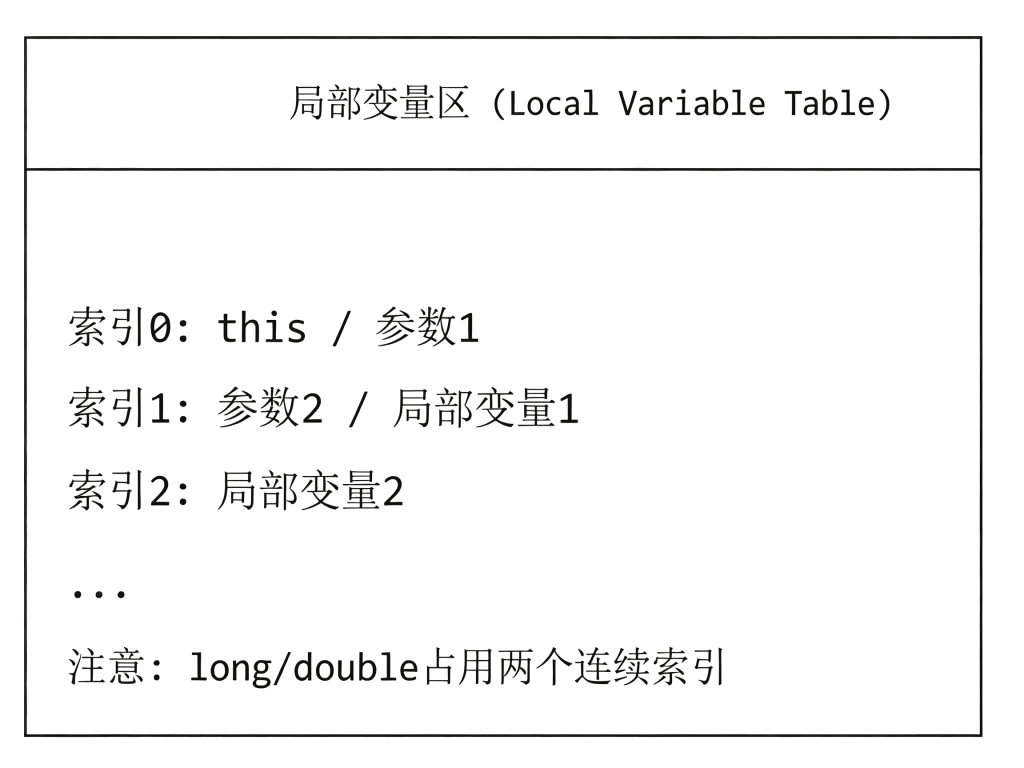 图片[3]-01.深入剖析Java基本类型——从boolean到NaN的奥秘-速优课