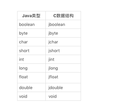 图片[2]-32 深入理解JNI：Java与C/C++跨语言调用的底层原理-速优课