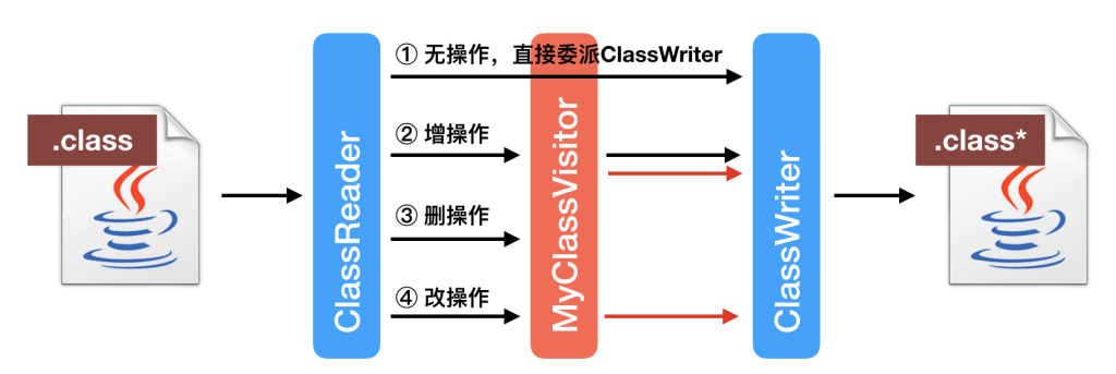 图片[3]-37 JVM开发必备：三款核心字节码工具完全指南-速优课