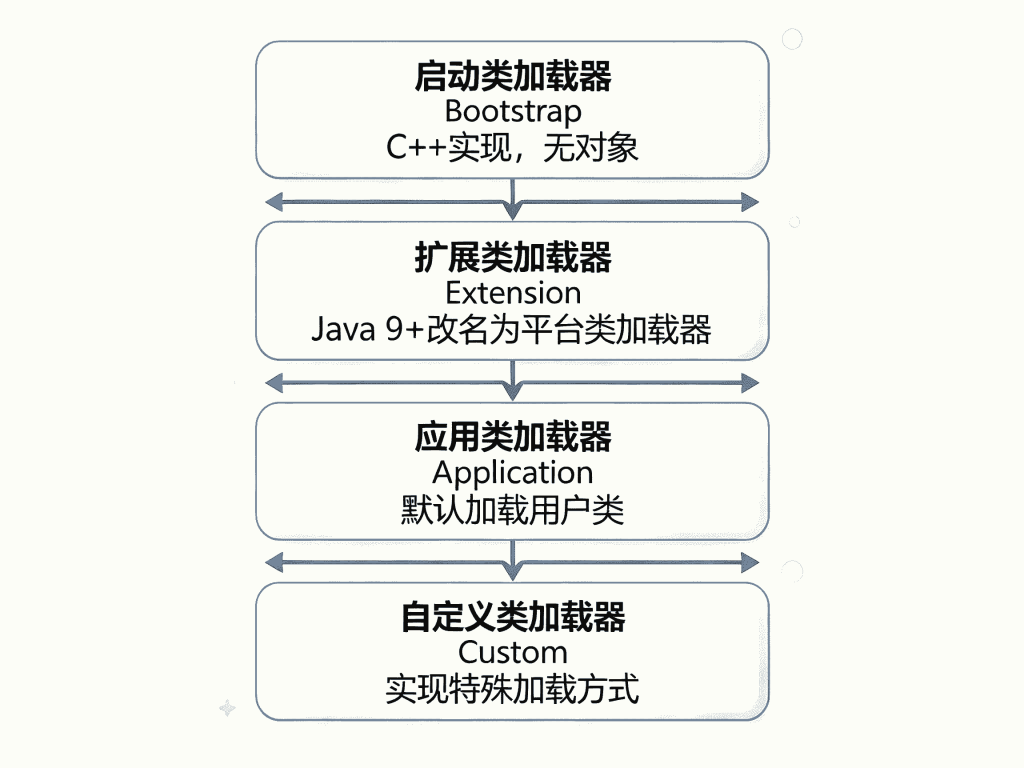 图片[3]-02.深入解密Java类加载机制——从加载到初始化的完整流程-速优课
