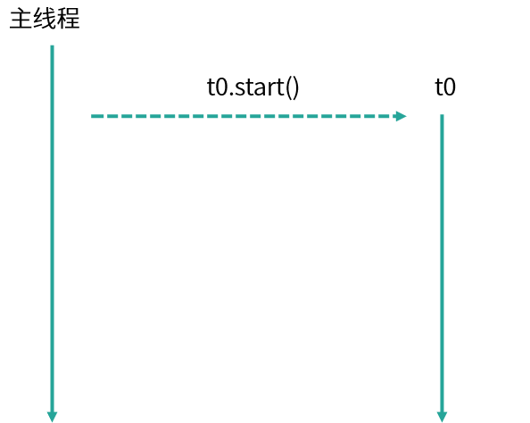 图片[2]-09 线程池优势深度解析：比手动创建线程好在哪里？-速优课