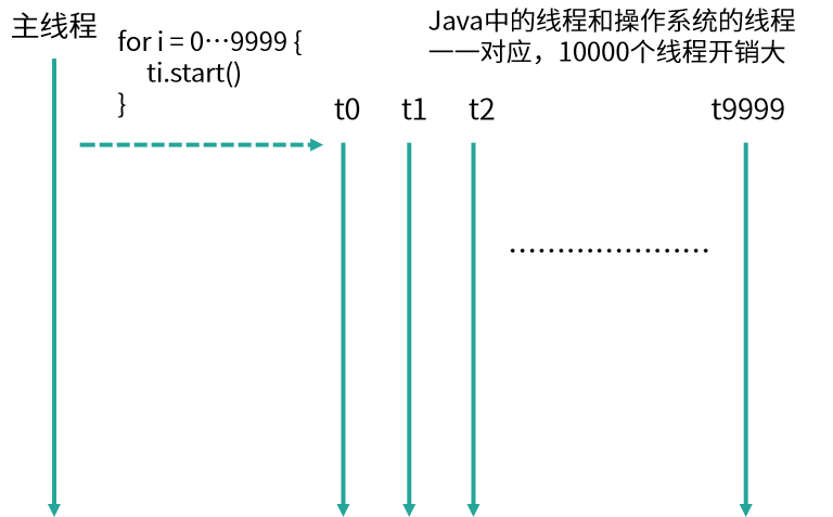图片[4]-09 线程池优势深度解析：比手动创建线程好在哪里？-速优课