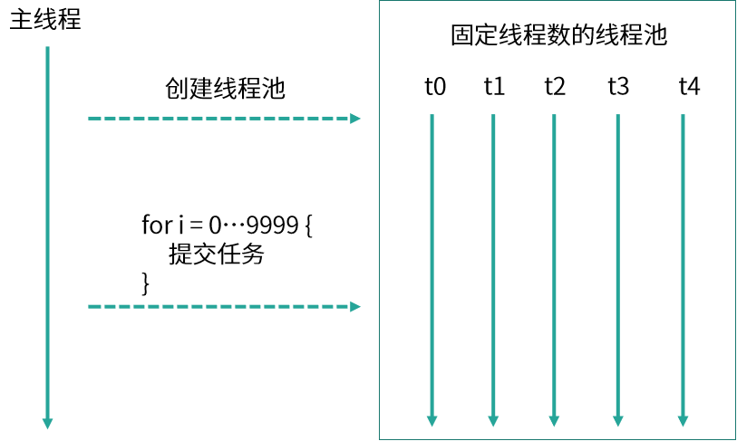 图片[5]-09 线程池优势深度解析：比手动创建线程好在哪里？-速优课