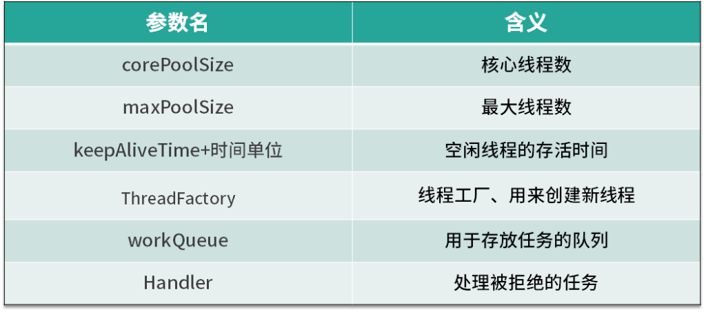 图片[2]-10 线程池7大参数全解：每个参数的含义与调优策略-速优课