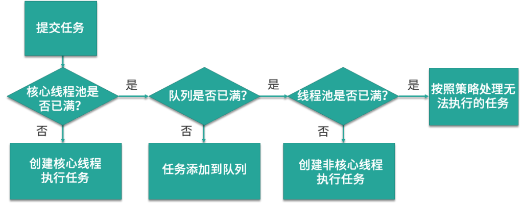 图片[3]-10 线程池7大参数全解：每个参数的含义与调优策略-速优课