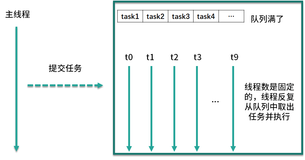 图片[2]-12 6种常见线程池全面对比，Java8的ForkJoinPool你了解吗？-速优课