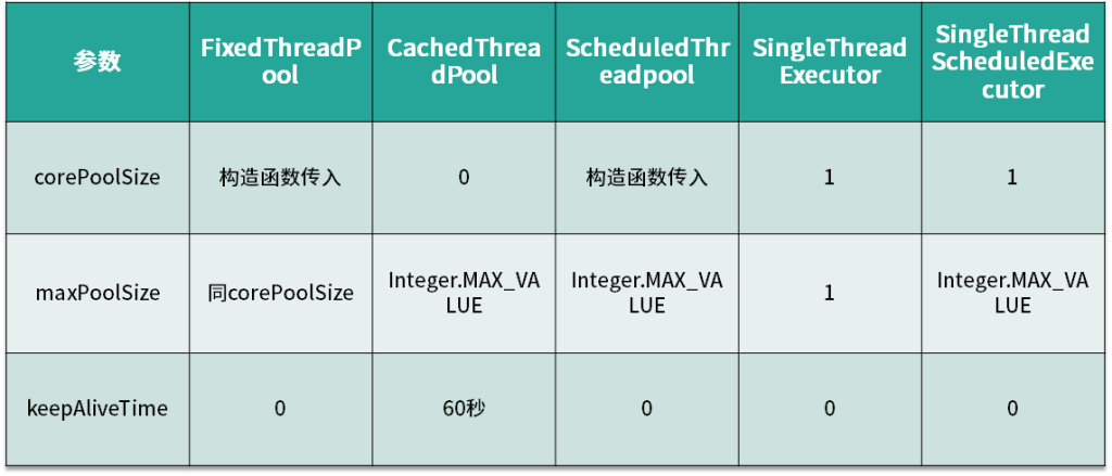 图片[3]-12 6种常见线程池全面对比，Java8的ForkJoinPool你了解吗？-速优课