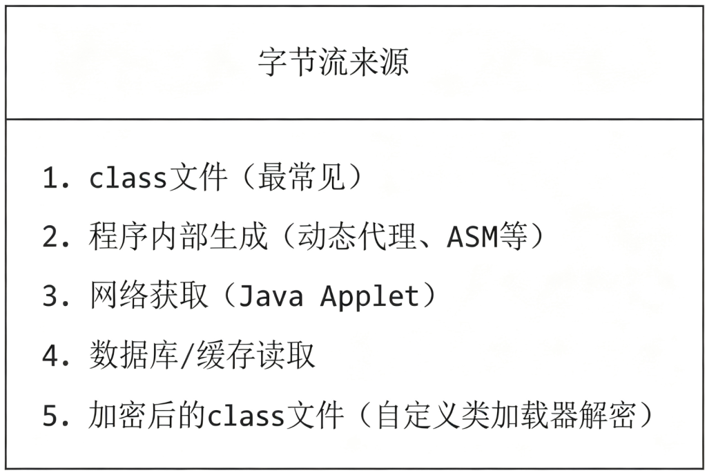 图片[2]-02.深入解密Java类加载机制——从加载到初始化的完整流程-速优课