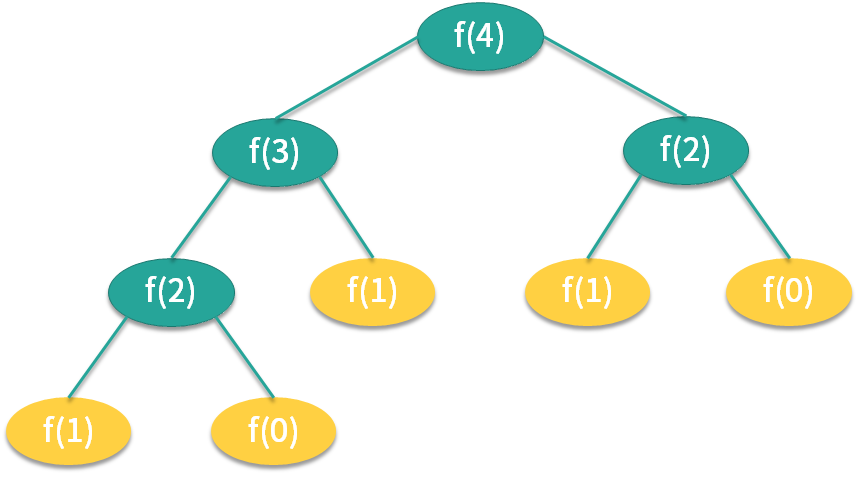图片[5]-12 6种常见线程池全面对比，Java8的ForkJoinPool你了解吗？-速优课