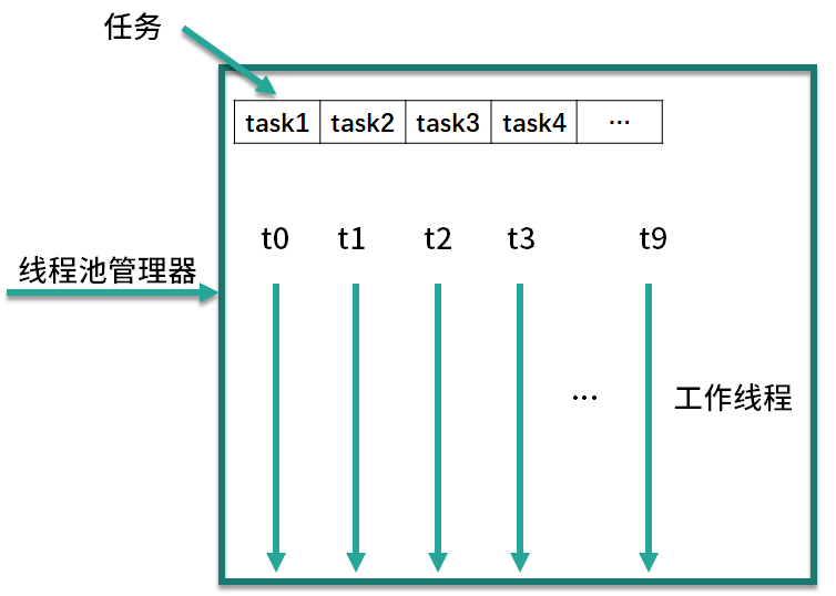 图片[2]-13 线程池阻塞队列大盘点：ArrayBlockingQueue vs LinkedBlockingQueue-速优课