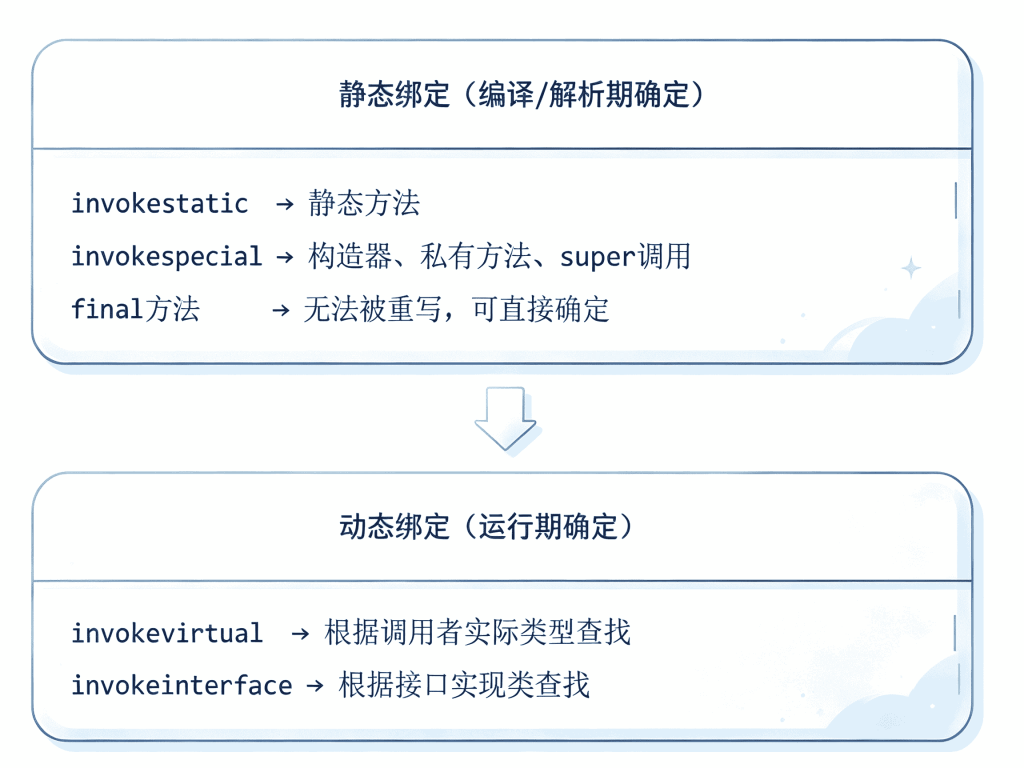 图片[2]-05.深入解析JVM方法调用机制——方法表与内联缓存的奥秘（下）-速优课