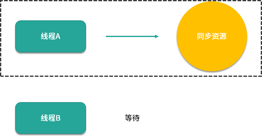 图片[3]-20 悲观锁与乐观锁深度剖析：本质区别在哪里？-速优课
