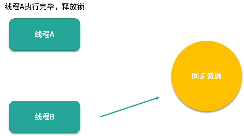 图片[4]-20 悲观锁与乐观锁深度剖析：本质区别在哪里？-速优课