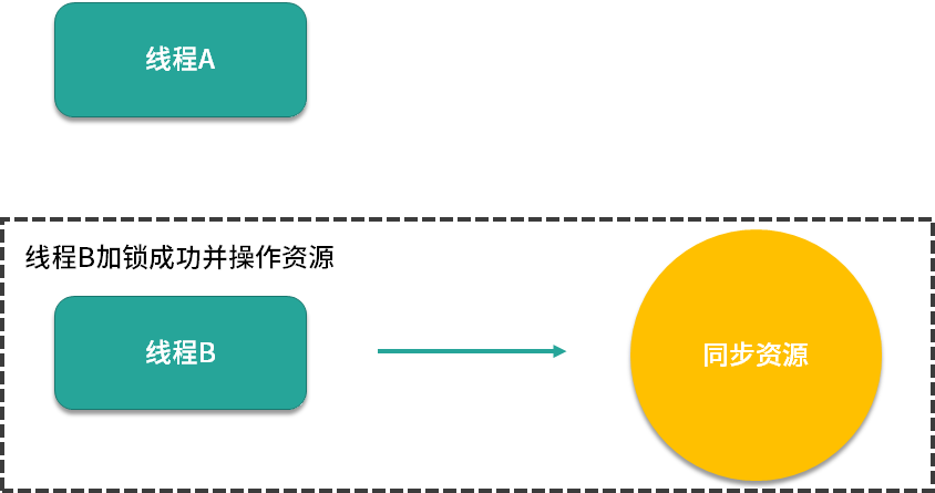 图片[5]-20 悲观锁与乐观锁深度剖析：本质区别在哪里？-速优课