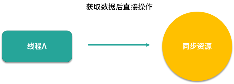 图片[6]-20 悲观锁与乐观锁深度剖析：本质区别在哪里？-速优课