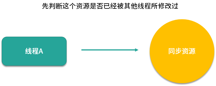 图片[7]-20 悲观锁与乐观锁深度剖析：本质区别在哪里？-速优课