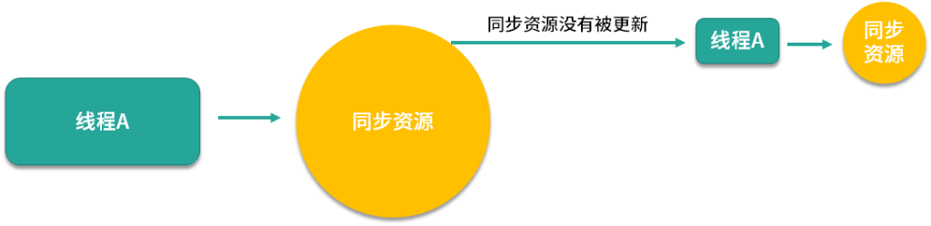 图片[8]-20 悲观锁与乐观锁深度剖析：本质区别在哪里？-速优课