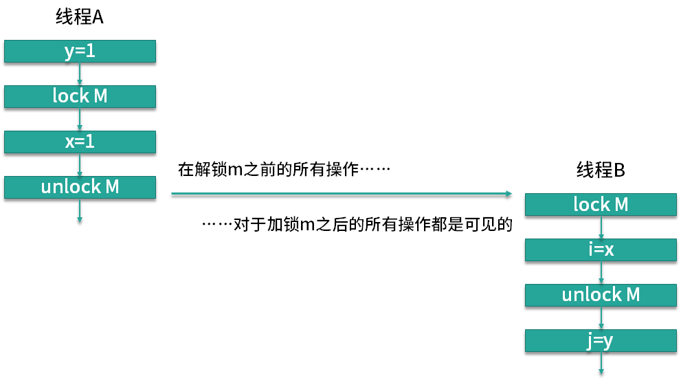 图片[3]-22 synchronized vs Lock：深度对比与选型建议-速优课
