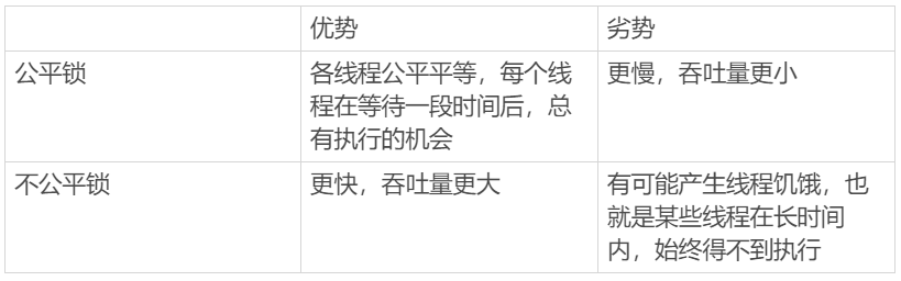 图片[5]-24 公平锁与非公平锁：为什么默认是非公平的？-速优课