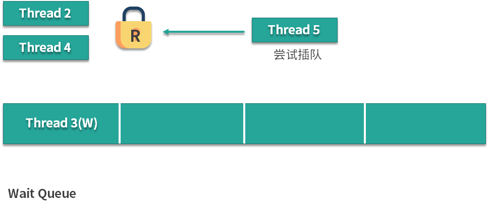 图片[2]-26 读锁插队策略与升降级机制：读写锁的高级玩法-速优课
