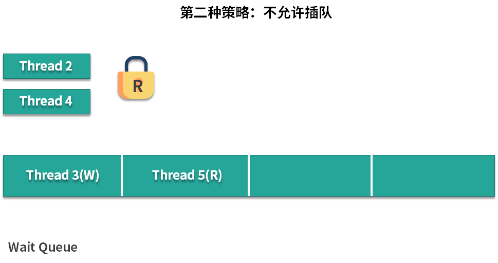 图片[3]-26 读锁插队策略与升降级机制：读写锁的高级玩法-速优课