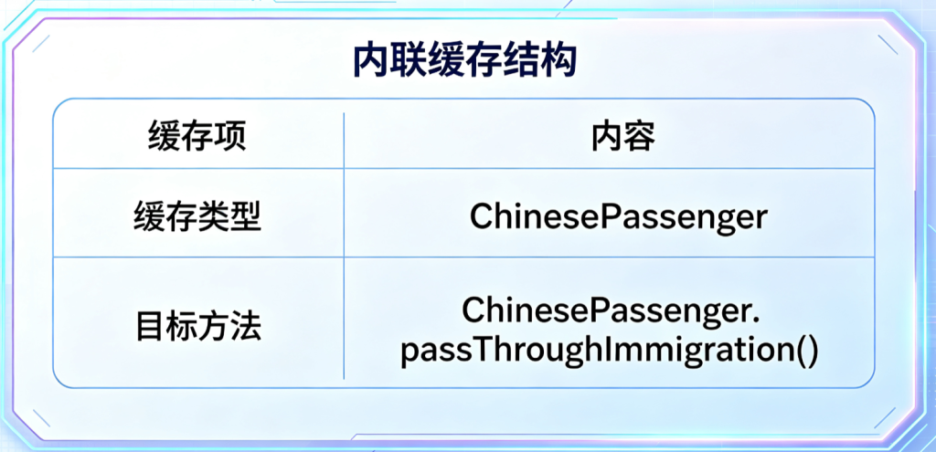 图片[4]-05.深入解析JVM方法调用机制——方法表与内联缓存的奥秘（下）-速优课