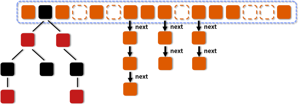 图片[2]-32 ConcurrentHashMap vs Hashtable：同样线程安全，区别在哪？-速优课