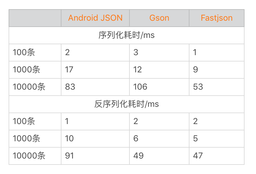 图片[3]-13 存储优化（中）：如何优化数据存储？ - 速优课-速优课