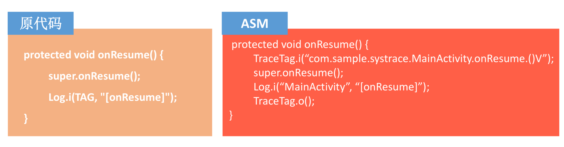 图片[10]-27 编译插桩的三种方法：AspectJ、ASM、ReDex - 速优课-速优课