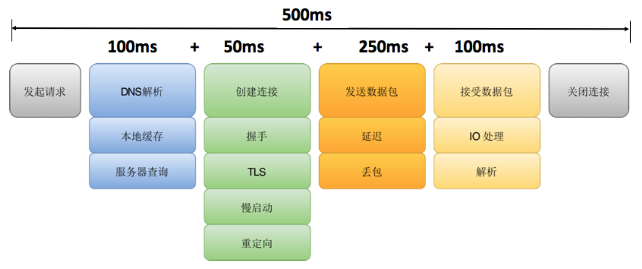 图片[3]-16 网络优化（中）：复杂多变的移动网络该如何优化？ - 速优课-速优课