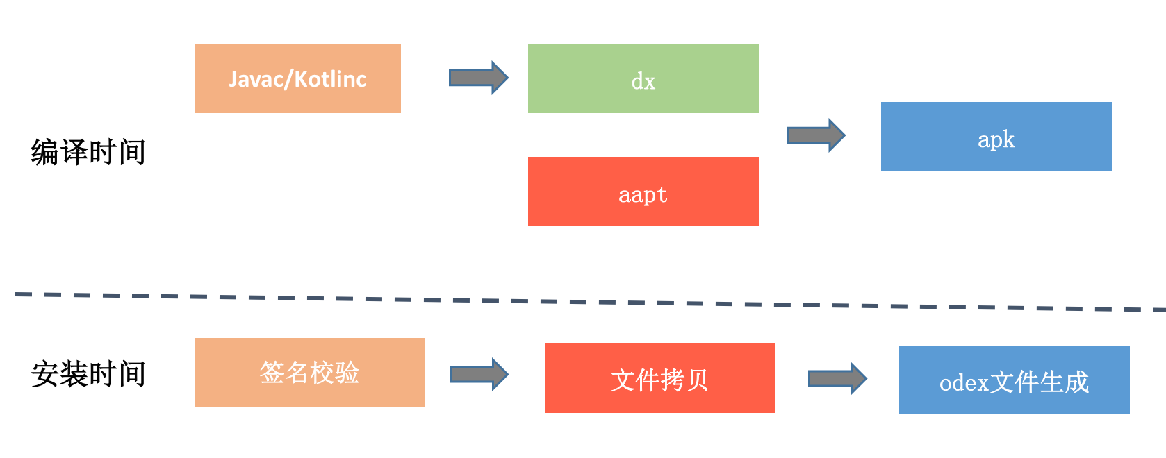 图片[4]-26 关于编译，你需要了解什么？ - 速优课-速优课