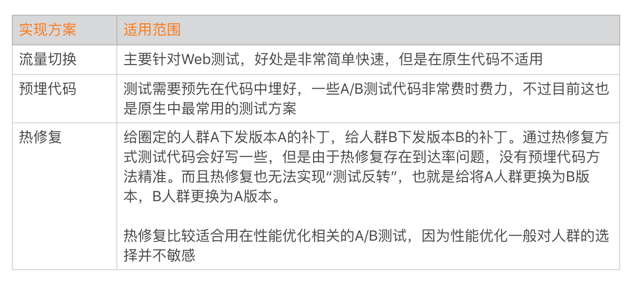 图片[11]-29 从每月到每天，如何给版本发布提速？ - 速优课-速优课