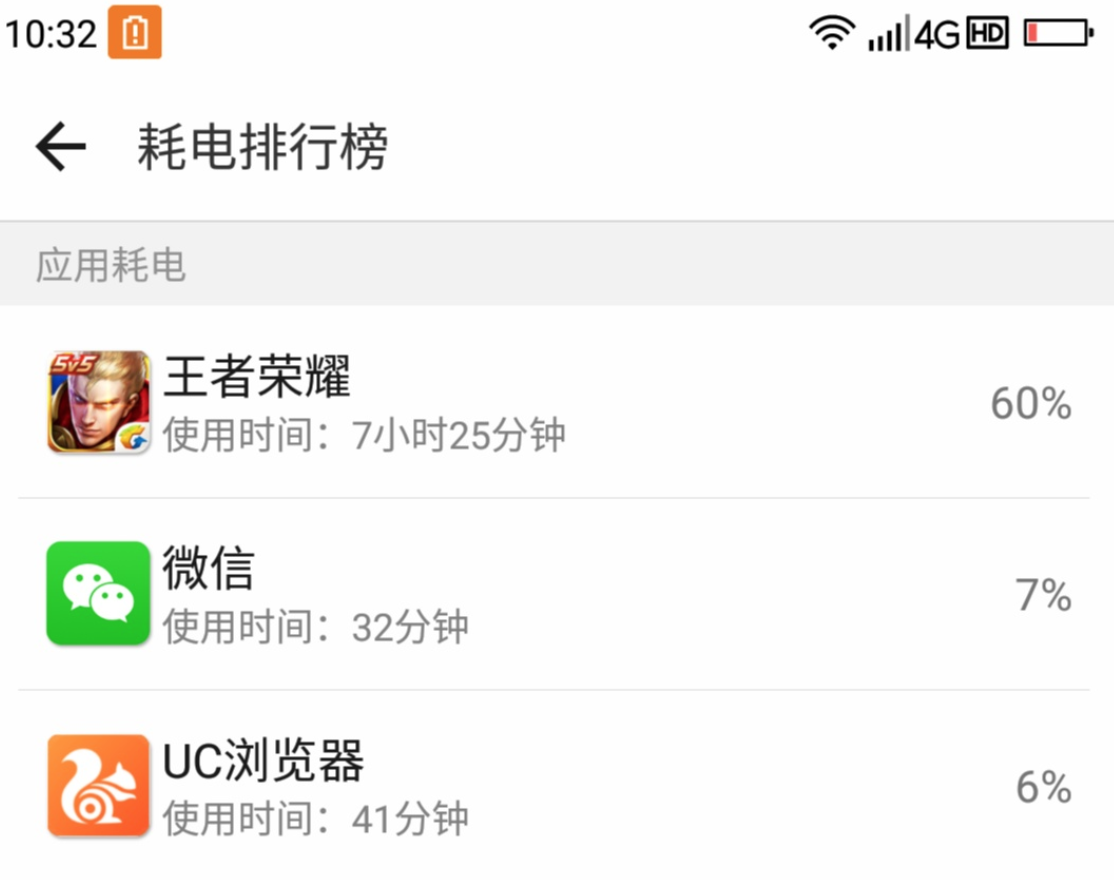 图片[2]-19 耗电优化（下）：耗电的优化方法与线上监控 - 速优课-速优课
