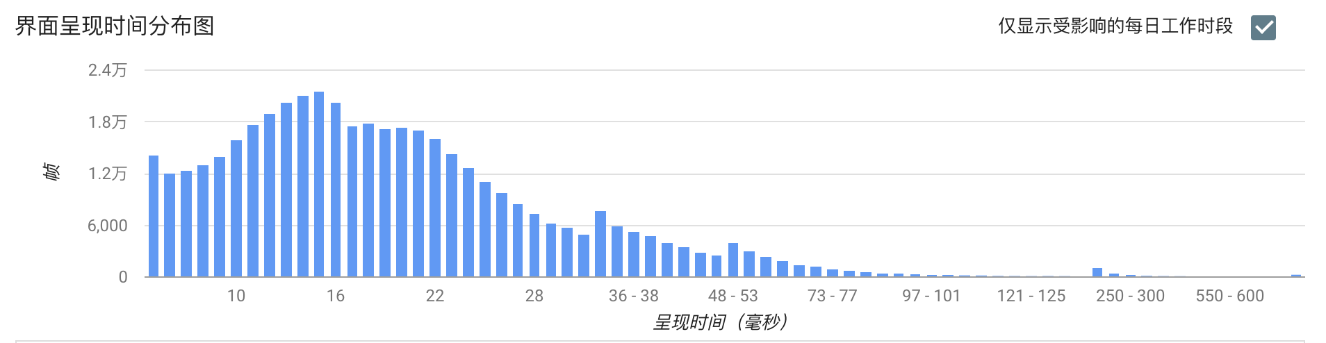 图片[9]-06 卡顿优化（下）：如何监控应用卡顿？ - 速优课-速优课