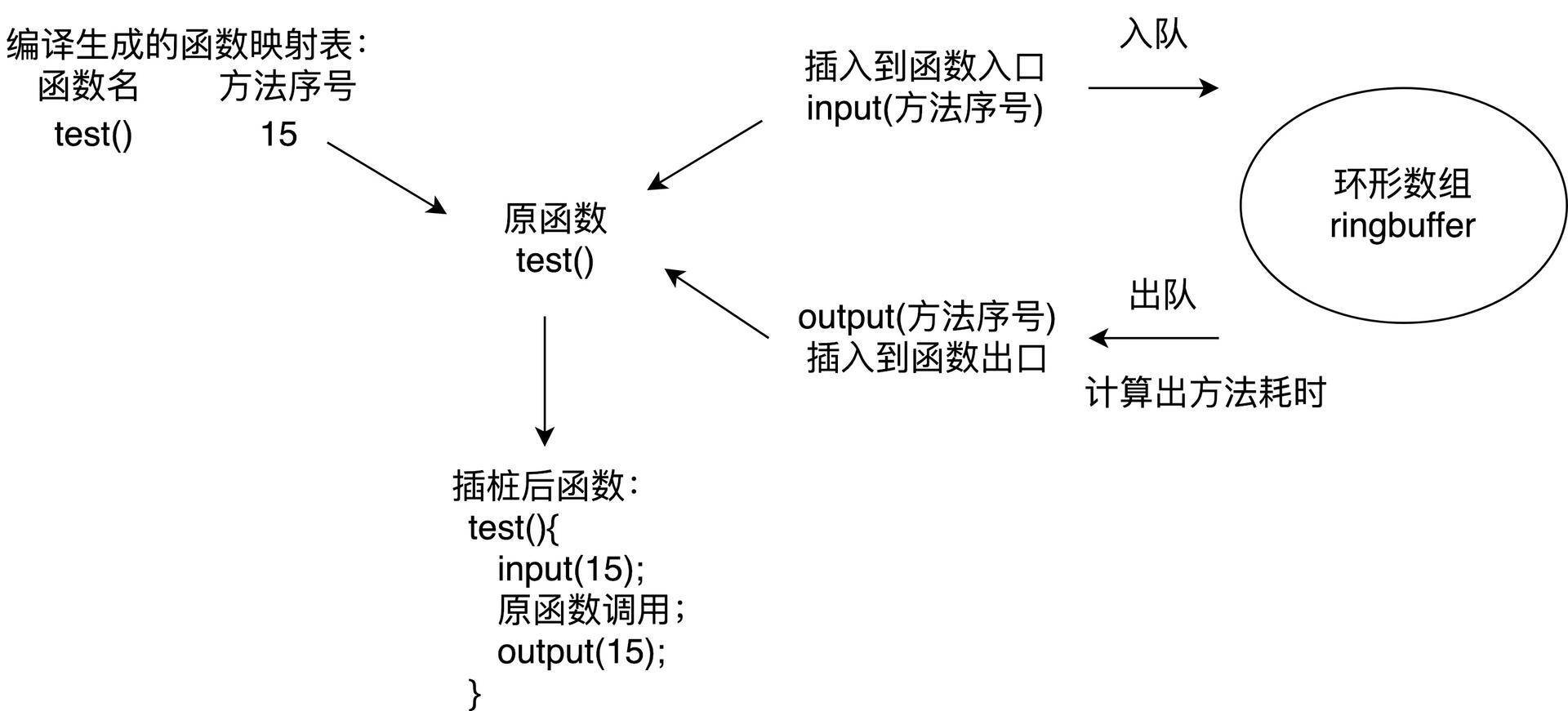 图片[6]-06 卡顿优化（下）：如何监控应用卡顿？ - 速优课-速优课