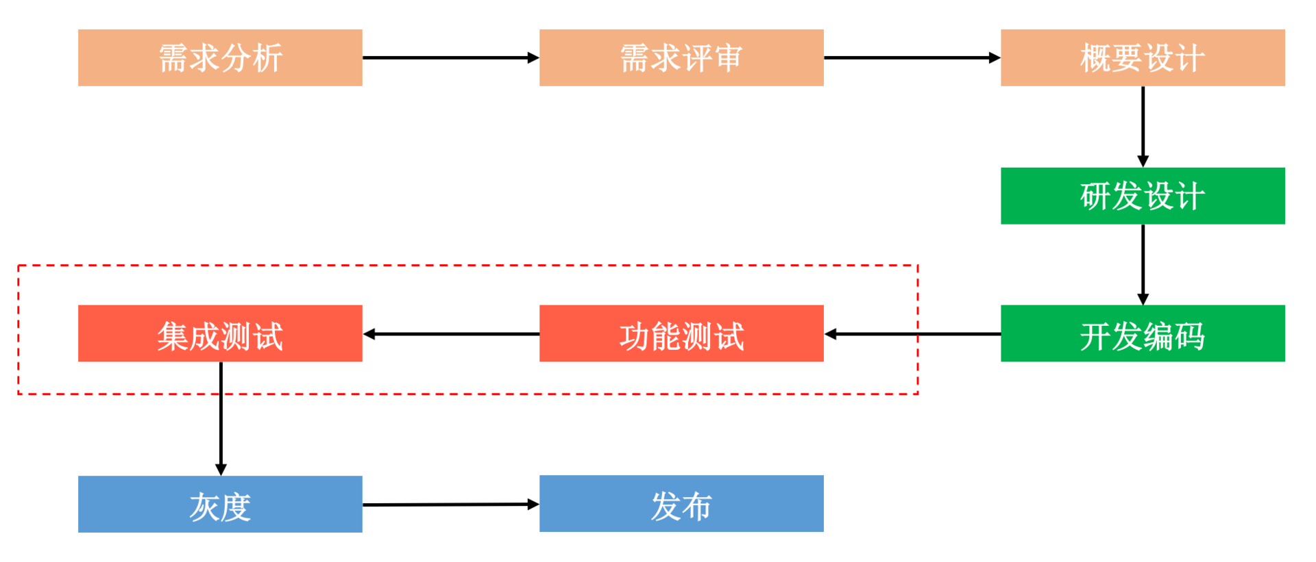 图片[2]-28 大数据与AI，如何高效地测试？ - 速优课-速优课
